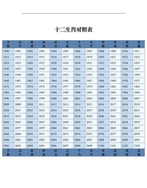 十二生肖年龄对照表,12个生肖年龄表图3