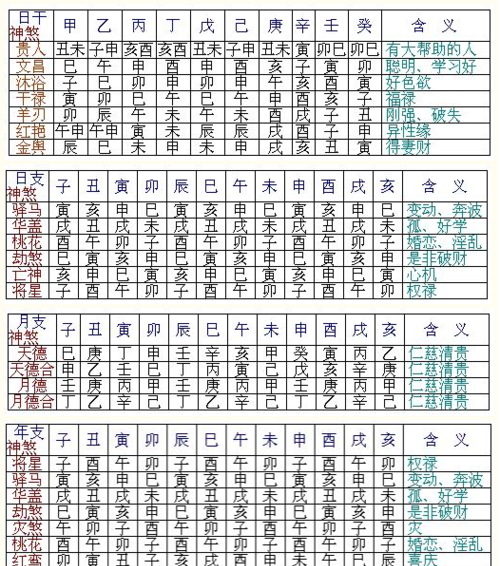 精准算命案例,极品富贵八字的案例分析图3