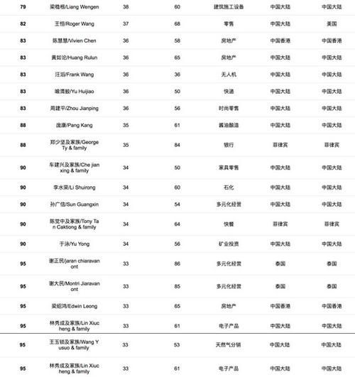 好记又好看的微信号id,比较洋气的微信号英文图3