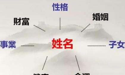 姓名学解释大全,康熙字典起名用字大全及解释(带笔画数带属性)图1