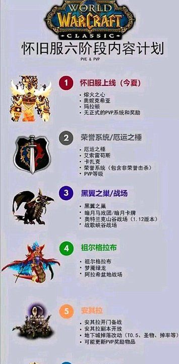 魔兽世界怀旧服,《魔兽世界》怀旧服必玩的五大职业是什么任务图8