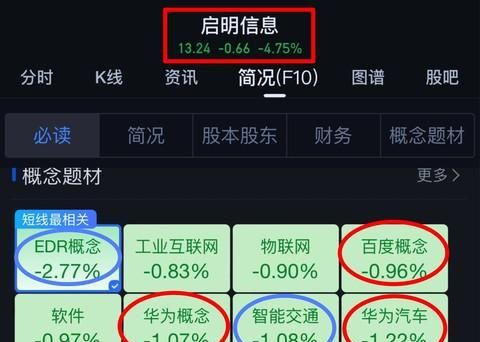 启明信息最新消息,启明信息技术股份有限公司是国企吗图3