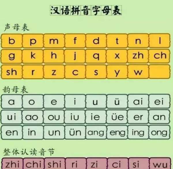 26个字母音素表 中文图片