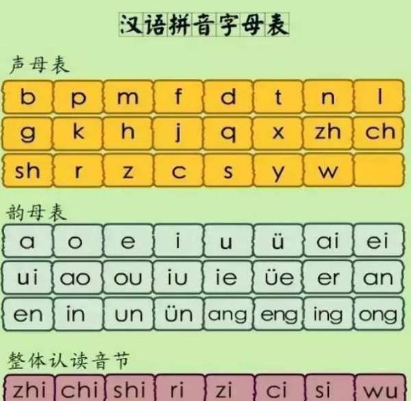 汉语拼音表,26个拼音字母表图2