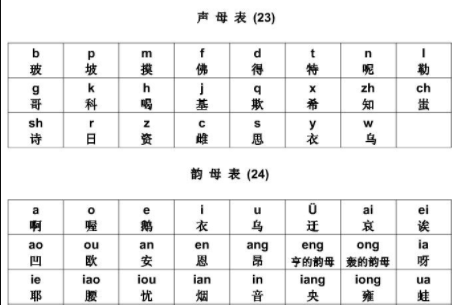 汉语拼音表,26个拼音字母表图4