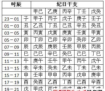 生日时辰起名字免费,根据出生年月日取古风名字图4