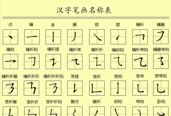 汉字笔画顺序表,汉字笔画顺序是什么意思图4