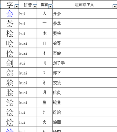 季的部首和组词,季的偏旁是禾还是子事图3