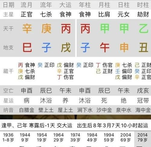 生辰八字是什么,生辰八字是什么图3