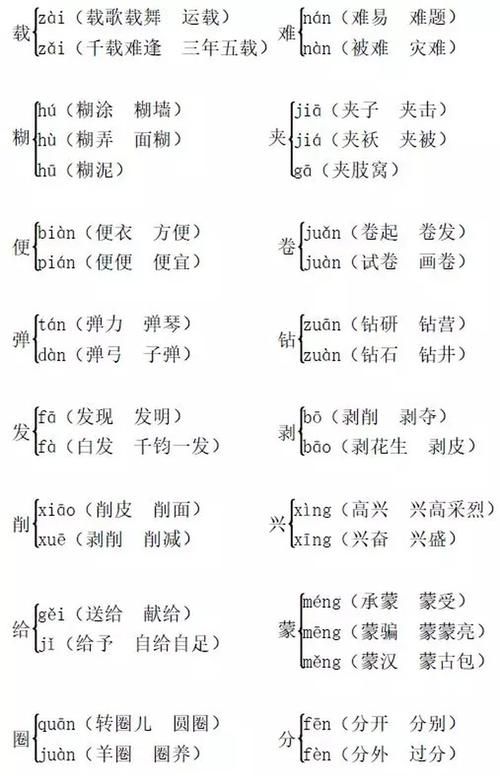 多音字组词四年级下册,小学四年级多音字组词人教版图1