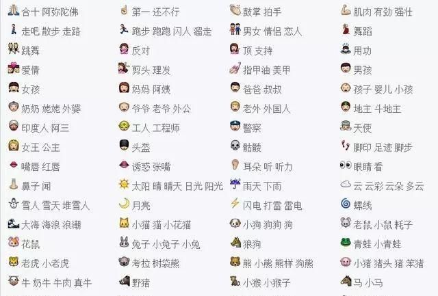 表情符号图案大全意思,抖音100个表情符号含义图2