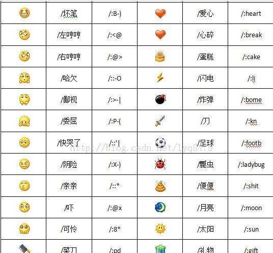 表情符号图案大全意思,抖音100个表情符号含义图4