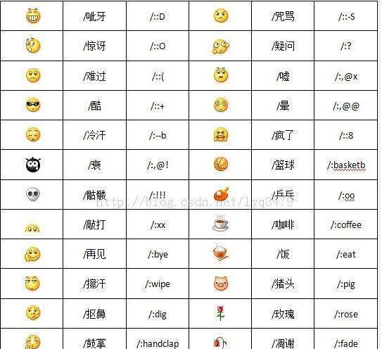 表情符号图案大全意思,抖音100个表情符号含义图5