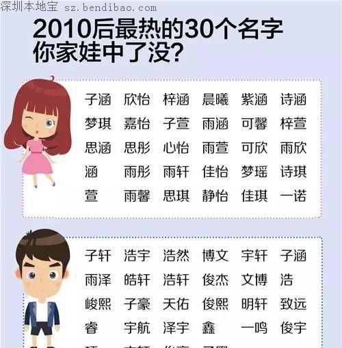 女宝宝起名网免费取名,宝宝起名网女宝宝起名图1