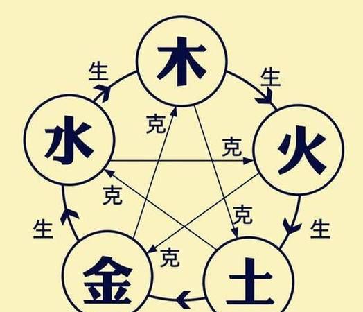 八字五行算命查询表,怎么算自己是五行中属于哪个图4