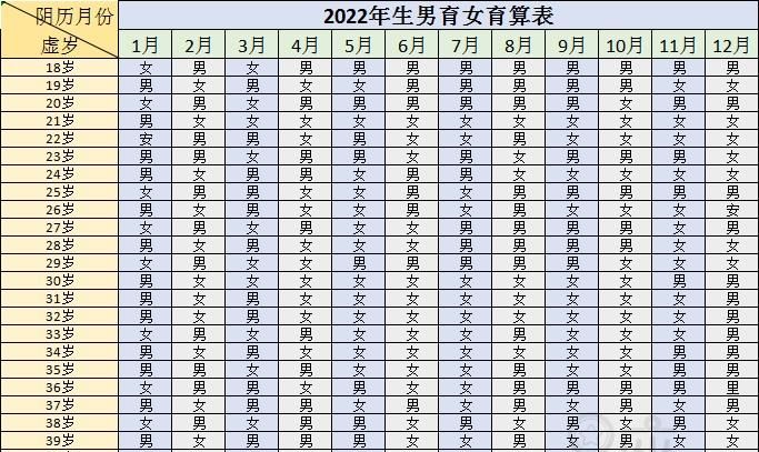 怀孕清宫表,2021年清宫表正版图片图1