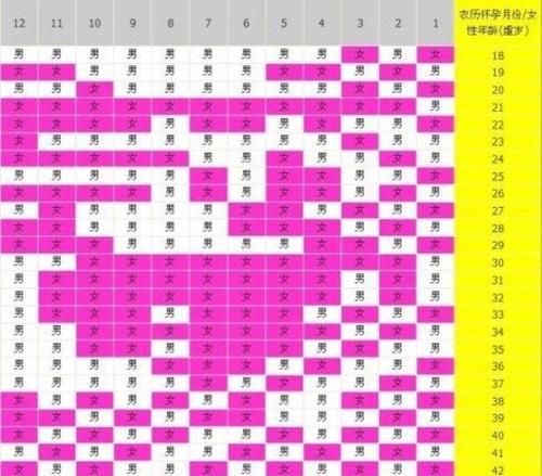 怀孕清宫表,2021年清宫表正版图片图4