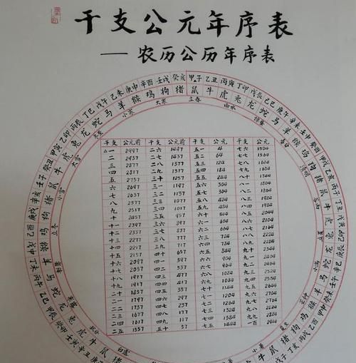 万年历查询生辰八字,出生日期生辰八字查询表免费图3