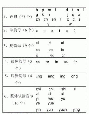 一年级拼音字母表,一年级拼音字母表 26个 读法