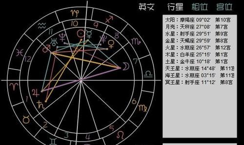 免费个人星盘查询超完整版,星座命盘免费查询与分析图2