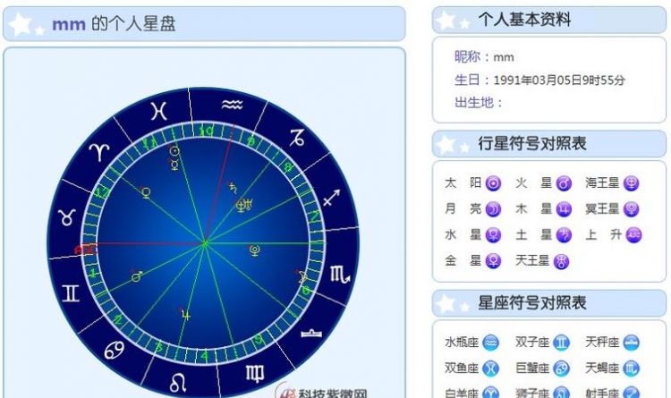 免费个人星盘查询超完整版,星座命盘免费查询与分析图4