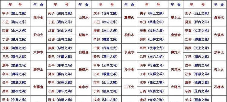 命格五行八字查询表,八字金木水火土查询表取名图1