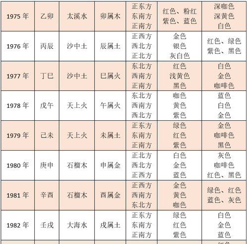 命格五行八字查询表,八字金木水火土查询表取名图2