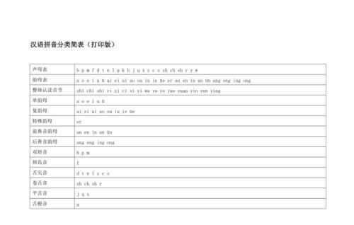 种类的拼音,种类的拼音图1