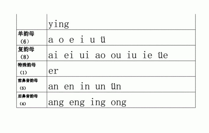 种类的拼音,种类的拼音图3