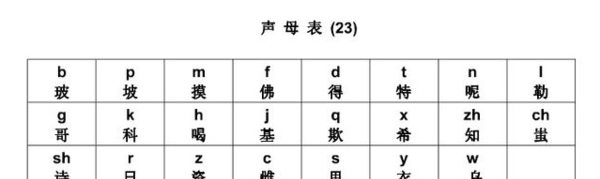 23个声母怎么读,声母表23个声母表怎么读图1