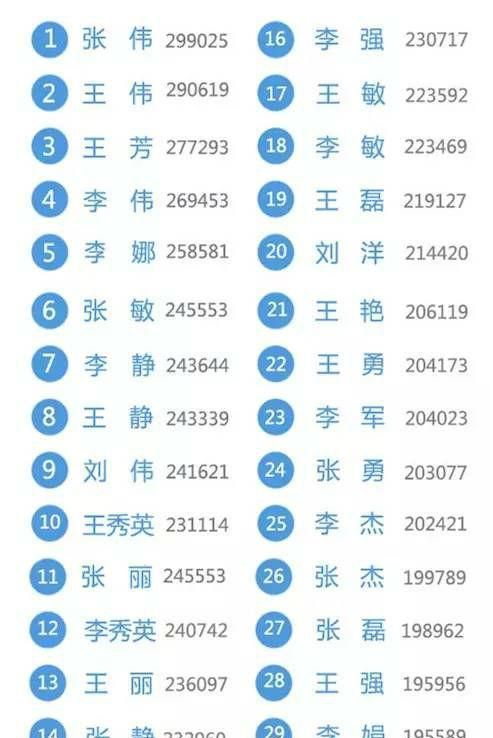 测试两个人的名字是否能在一起,两个人名字测试能不能在一起免费图3