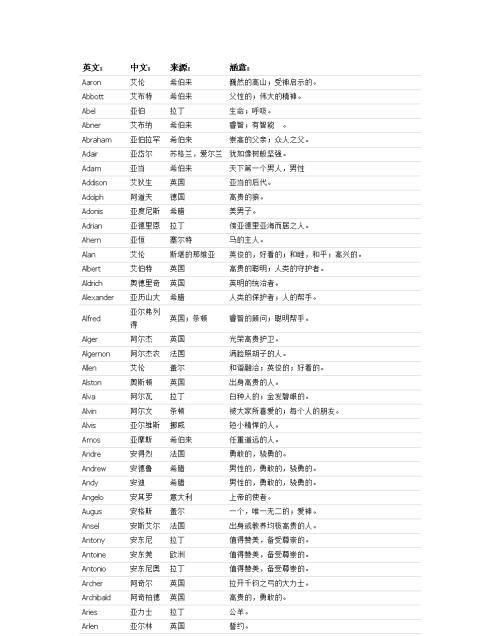 免费输中文名取英文名谐音,中文谐音取英文名图1