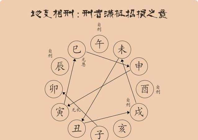 查八字合不合免费,如何算男女八字合不合图4