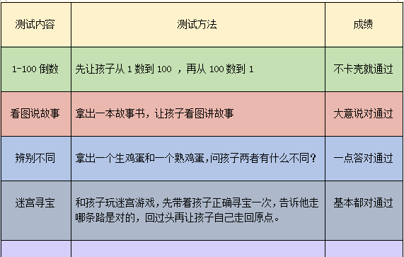 测试智商最标准的表,正常人智商的标准范围是多少图3