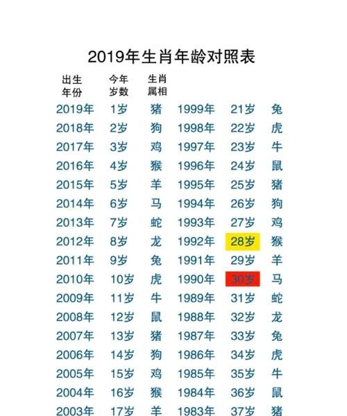 1987年属兔人2022 年多少岁1987年出生的属兔人2022 年实岁34