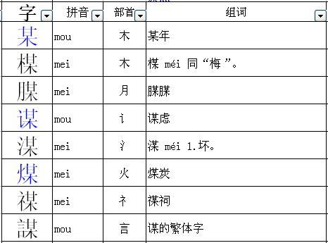 够字组词和部首,够怎么组词图2