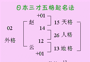 五格剖象法测名打分,周易三才五格取名图2