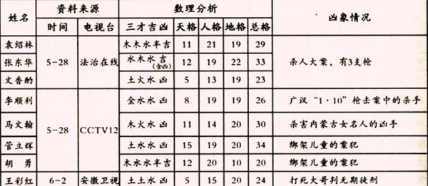 五格剖象法测名打分,周易三才五格取名图3