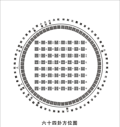 周易八卦免费算命,周易八卦算姻缘的方法图3