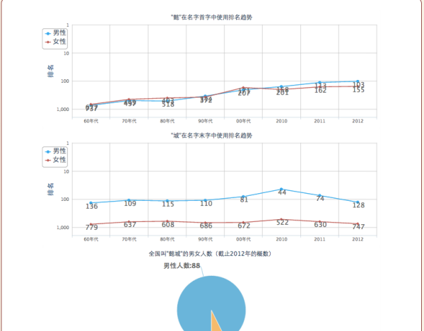 周易姓名网,周易网免费测名字打分测试图6