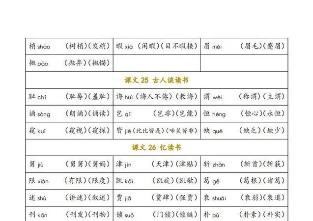 限组词,屈茁撼蹋限组词和平音图1