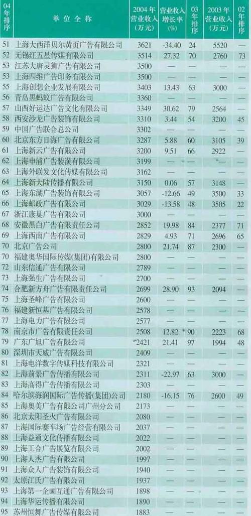 广告公司起名大全最新3个字,寓意聚财的三字公司名字大全图1