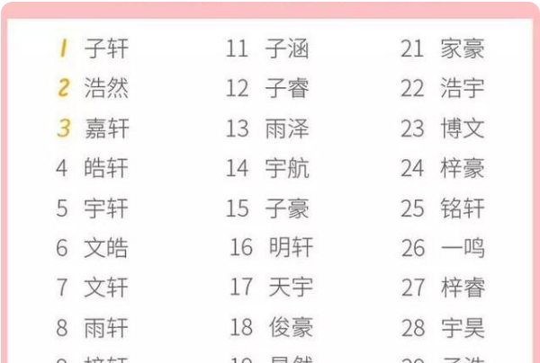 小孩取名字大全2019男免费,男宝宝名字大全209图1