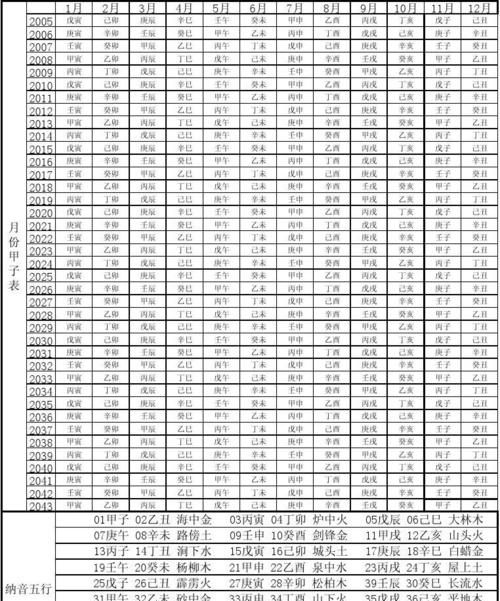 天干地支五行对照表,天干地支与五行阴阳对照表图2