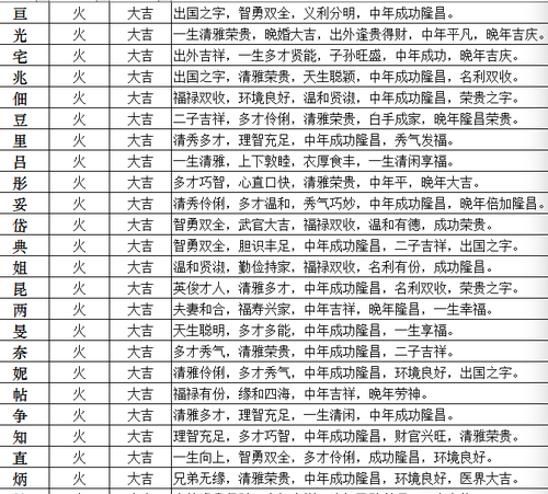 五行属木最旺的字,五行属木最旺的字有哪些?图4