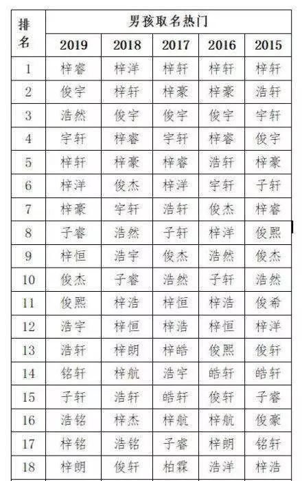 带轩字的男孩名字,男孩取名锦轩的寓意图1