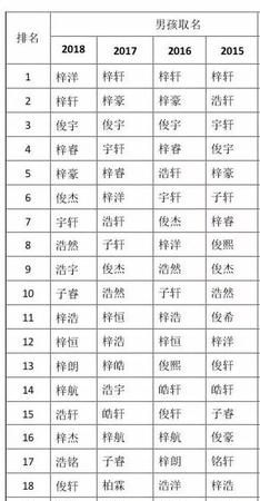 带轩字的男孩名字,男孩取名锦轩的寓意图4