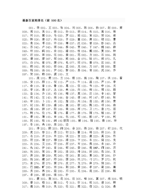 最新百家姓排名一000,最新百家姓排名人数图4