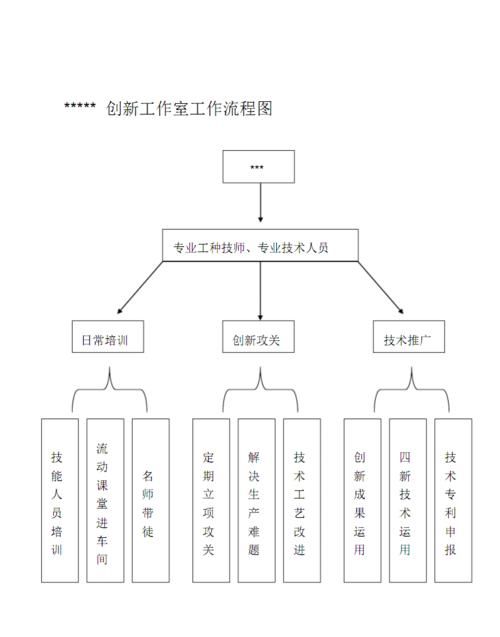 工作室注册流程,个人工作室工商注册流程图1