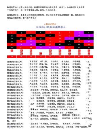 姓名数理一8数吉凶,1一100数字吉凶查询图1